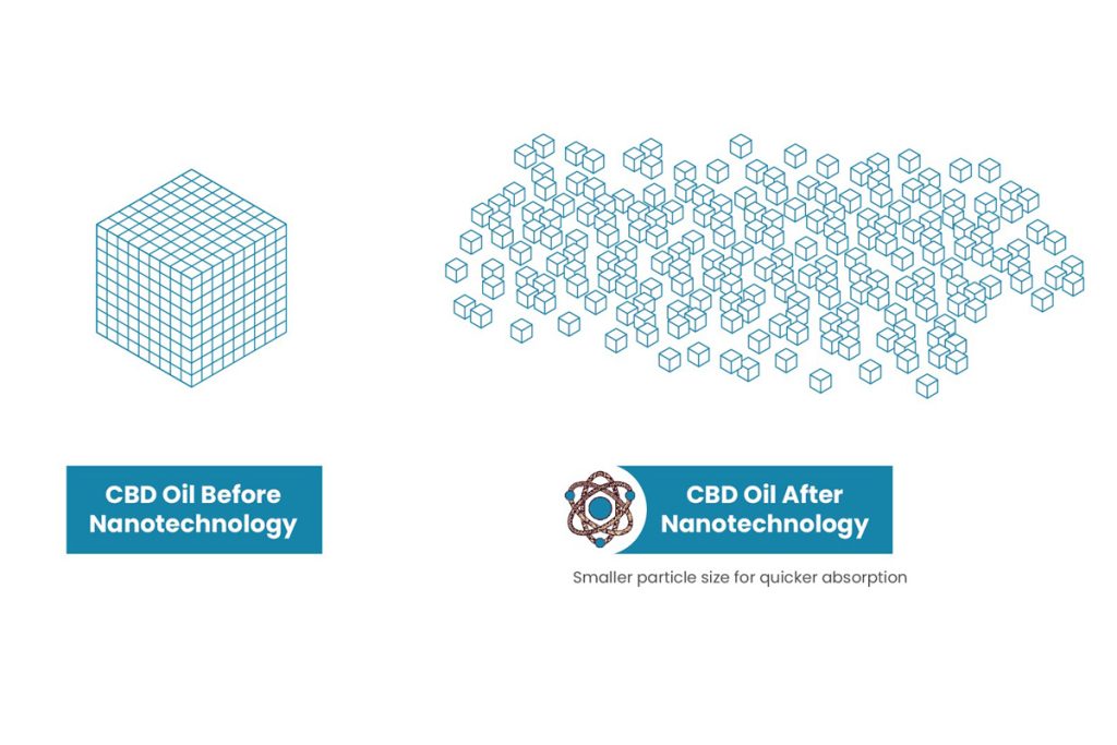 CBD American Shaman Nano Technology